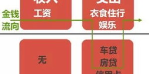 不工作也能赚钱？他是如何实现财务自由的？