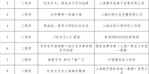 在上海，哪个行业最能赚大钱？知乎热议揭晓