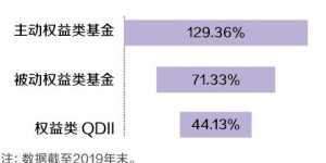 赛车场如何实现盈利？赚钱模式大解析
