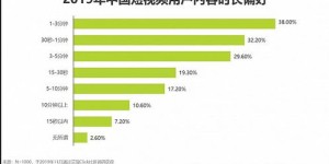 如何巧妙引导老板通过短视频实现盈利增长？