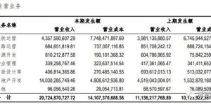 宏利kla盈利模式是什么？揭秘其背后的赚钱之道
