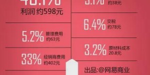 化妆品销售真的能赚钱吗？揭秘行业内幕与真实收入