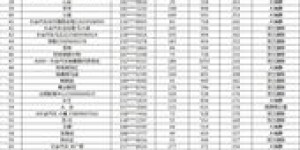 如何巧妙助力赢取现金大奖？