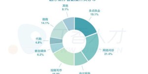 医生如何选择高收益副业实现快速赚钱？