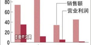 外包公司为何能获得高额利润？背后的盈利逻辑是什么？