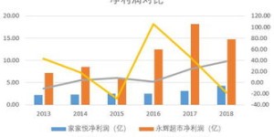 在哈尔滨投资哪种类型商场最易盈利？