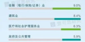 女性在哪些行业最能实现高收入？哪几种工作最具“钱景”？