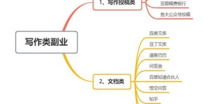 副业创收与主业补贴有何不同？两者区别详解