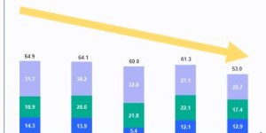 如何实现收入持续增长？探索高效盈利秘诀