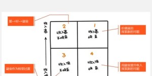 咨询公司副业选择什么项目更合适？如何兼顾主业与副业发展？