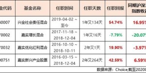 兴全合混合基金如何投资才能实现盈利？