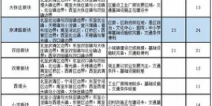 信保贷真的能带来可观收益吗？投资前必看分析！