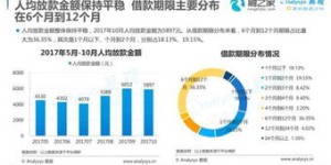 名牌大学光环背后，财富增长是否必然？