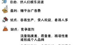 免费运营自媒体真的能赚钱吗？方法技巧大公开