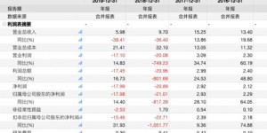 天津荣宸销售业绩如何，真的能带来可观收益吗？