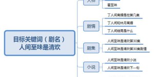如何高效利用网络资源实现线上创收？