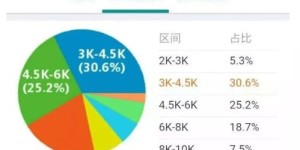如何在网络接单平台上通过完成任务赚取收入？