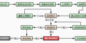 如何一步步开设副业网店？详细流程图解指南