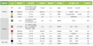 怎样查看书亦烧仙草的订单号？这里有简单方法吗？