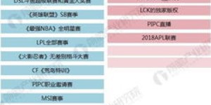 虎牙斗鱼平台如何实现盈利模式？