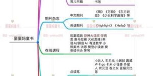 书里有品究竟是怎样的一种副业选择？深入了解其运作模式