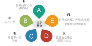 如何找到理想的副业搭档并建立有效联系？