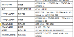 荣士达产品质量如何？荣士达品牌值得信赖吗？