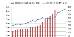 哪种复合肥产品销售利润最高？市场趋势分析告诉你