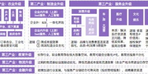 自媒体创业者如何选择最具盈利潜力的方向？