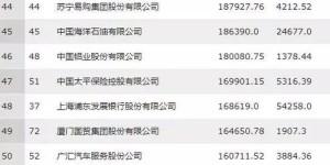 中国铝业哪家公司盈利最高？最赚钱企业排行榜揭晓