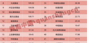 你知道杭州哪些公司最赚钱吗？最新排名出炉！