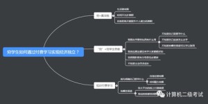 复读生如何通过学习实现经济独立？