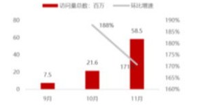 拼多多是如何实现盈利的商业模式？