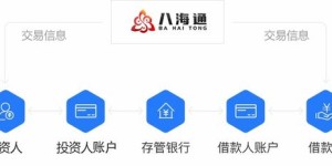 你知道国家扶持的副业项目有哪些吗？