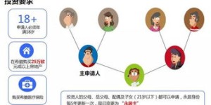 希腊移民何处最能实现财富增长？