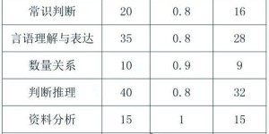 陕西省考行测的得分标准和每题分值计算方法是怎样的？能否详细了解？