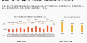 快递员可以利用哪些副业增加收入？