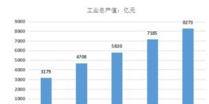 中医诊所如何经营才能实现盈利增长？