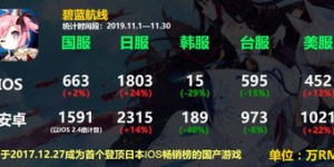 火星手游真的能带来可观收入吗？