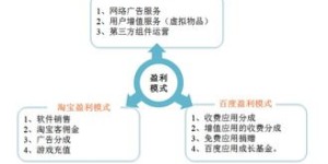 期刊运营能否实现盈利？探讨其商业模式与收益前景