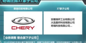 奇瑞集团旗下究竟有多少子公司和成员企业？
