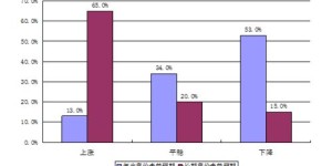 未来房价走势如何？市场变化将带来哪些影响？
