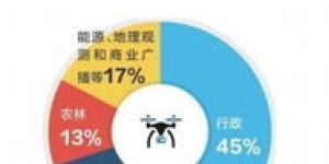 努力与财富增长之间，是否存在必然联系？探索二者隐秘关系