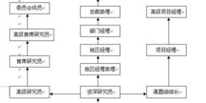 如何选择最能赚钱的事业路径？