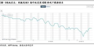 国内国外双料俱佳，这款游戏如何实现双重收益？