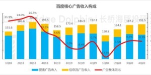 珠海广告批发业务能否带来可观收益？