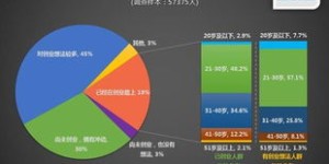 在吉林创业，哪种生意最具盈利潜力？