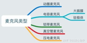 如何在晓秀平台直播中实现盈利？