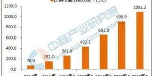 开设搬家公司真的能盈利吗？市场前景如何分析？