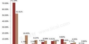 头条基金如何实现盈利？投资策略与收益解析